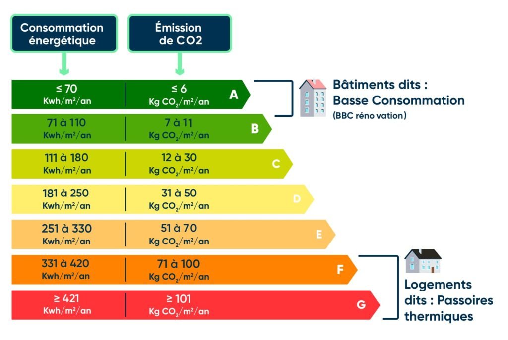 audit energetique obligatoire 1